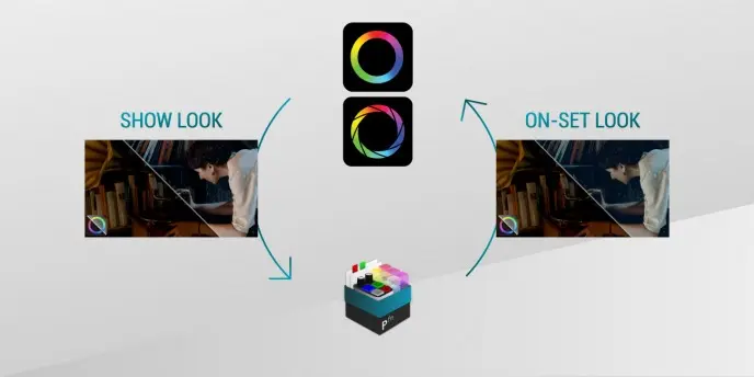 从片场到后期：五种使用LIVEGRADE STUDIO的FILMLIGHT插件获益的方法